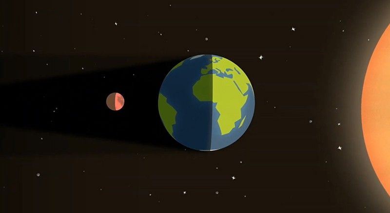 Eclipse total de Luna el 3 de marzo de 2026: enrojecimiento sobre el Pacífico y las Américas, Europa sin visión en directo
